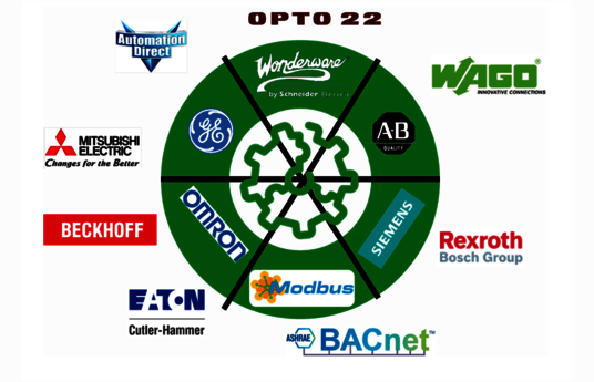 BAUTEK ile Akıllı Fabrikalar