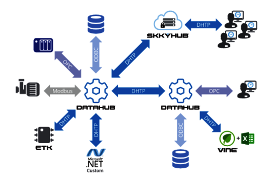 Microsoft DCOM Haberleşme Problemleri