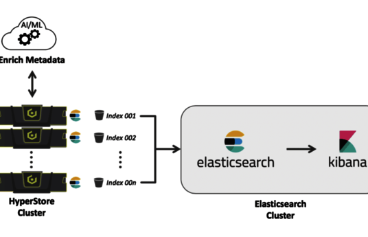 Elasticsearch