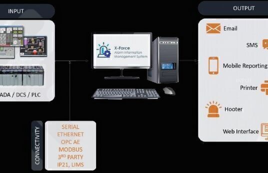 DCS Alarm Yönetim Sistemi