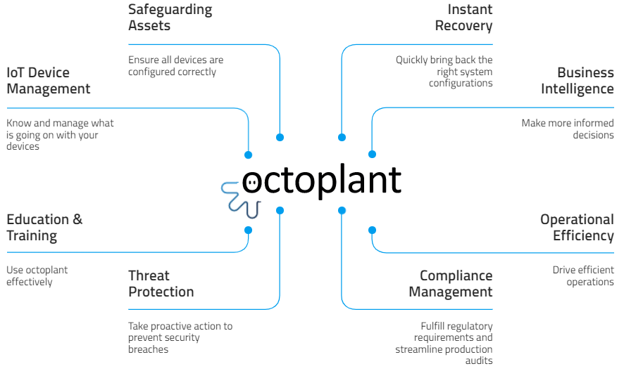 Octoplant